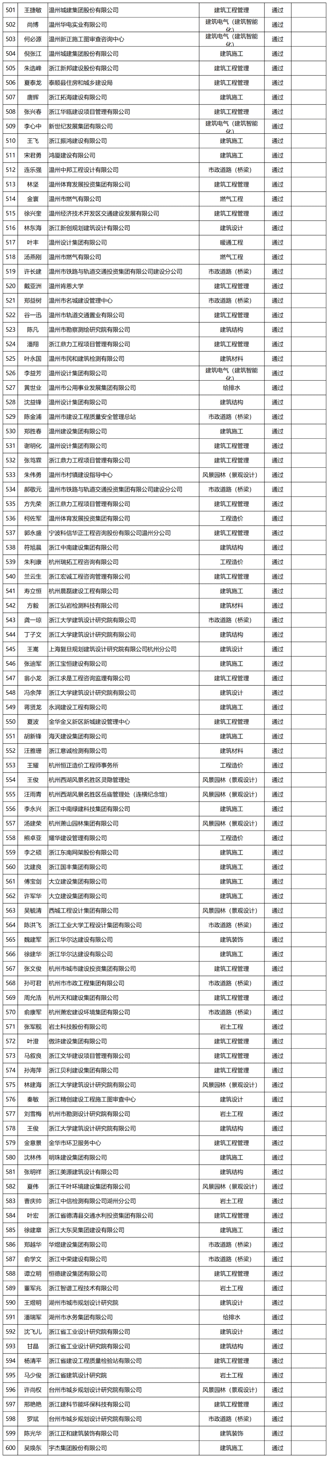 正高工程师评审条件 正高级工程师评审要求