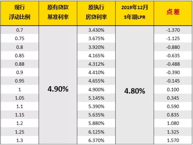 银行利率lpr要不要换 银行利率lpr是什么意思