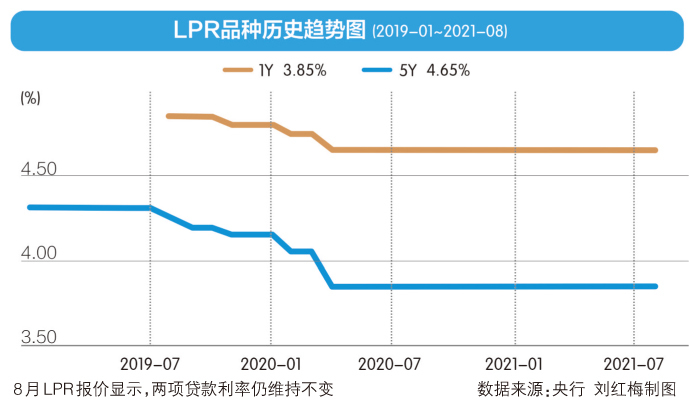 lpr从何时实行的 lpr是什么时候开始