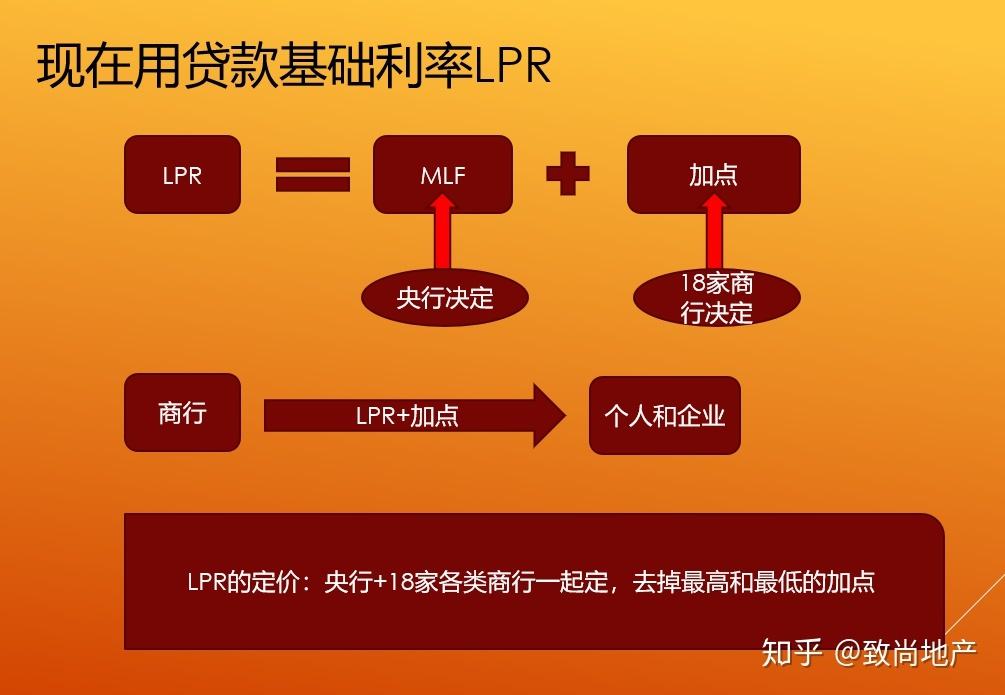 lpr和lpr有什么区别 