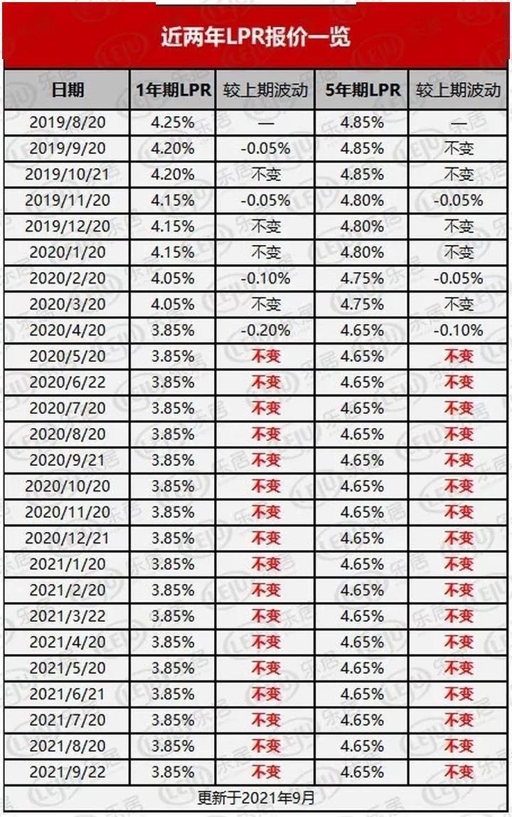 二套房lpr上浮多少 lpr 首套房 二套房利率差多少