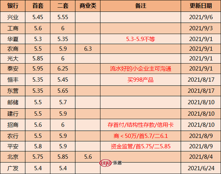 二套房lpr上浮多少 lpr 首套房 二套房利率差多少