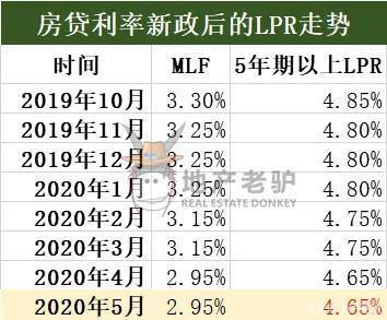 南宁房贷lpr加成 房贷实行lpr好不好