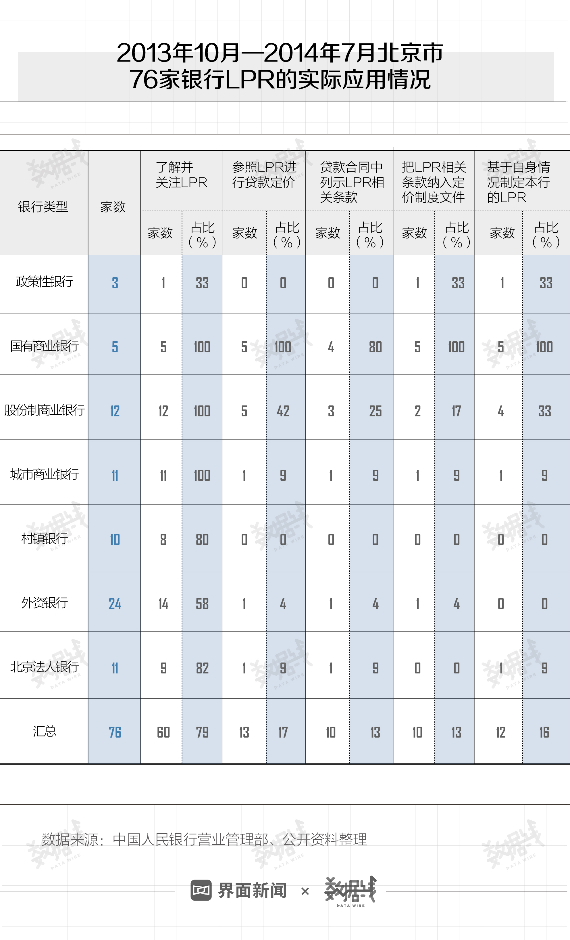 lpr是赌博 lpr利率是多少