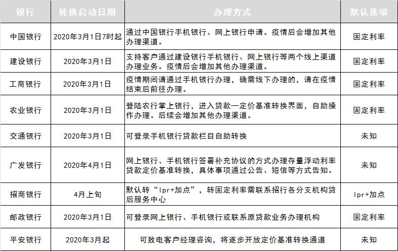 农行lpr怎么在手机改 农业银行手机银行怎么转换LPR