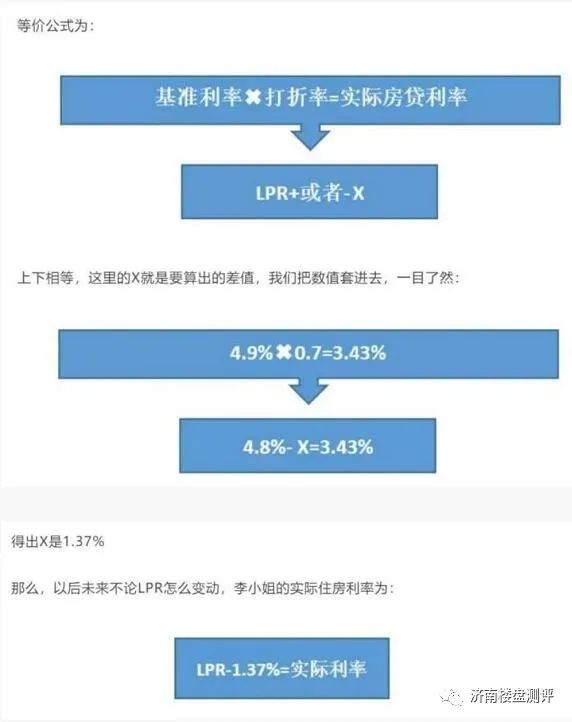 lpr如何固定 到底是选固定还是LPR