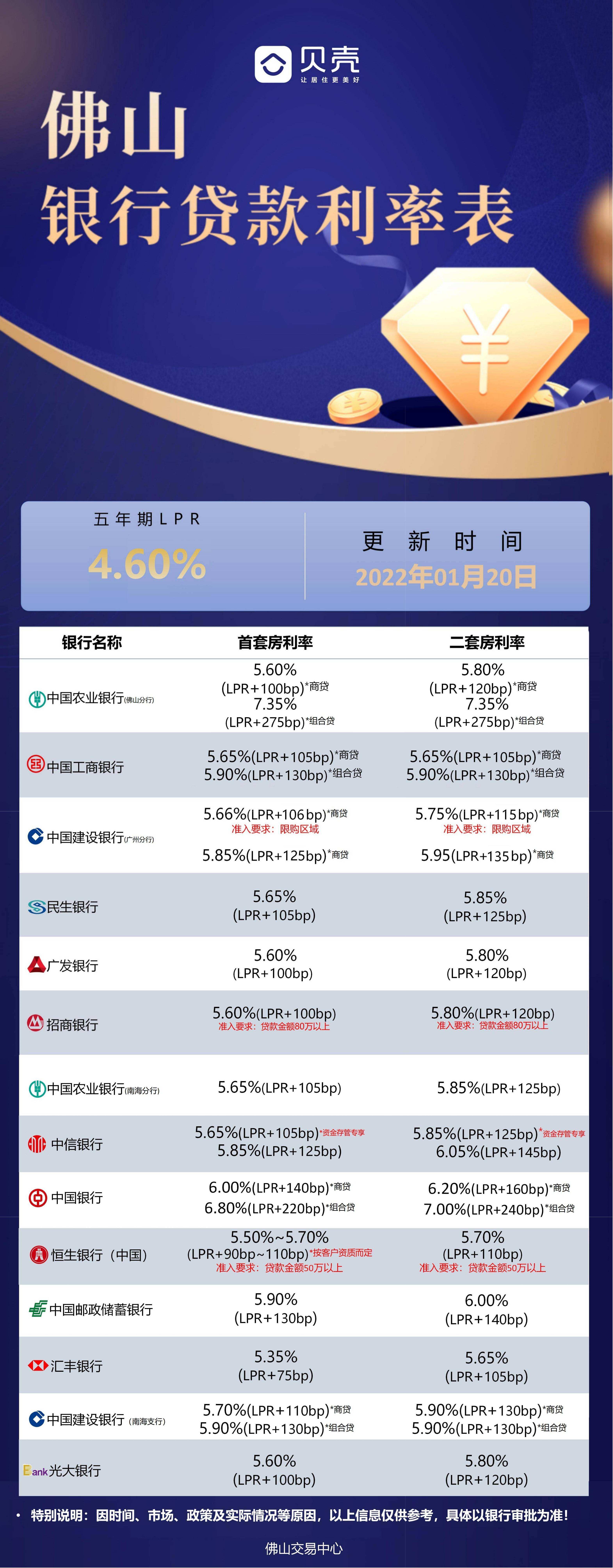 每月执行LPR 每月执行一次表达式