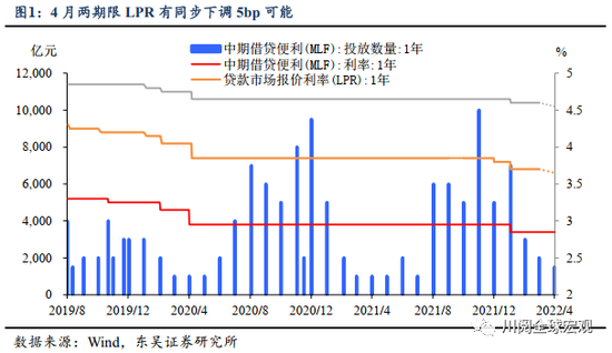 lpr几时实施 lpr从什么时候开始实施