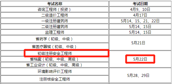 初级安全工程师报考条件 初级安全工程师报考条件及科目