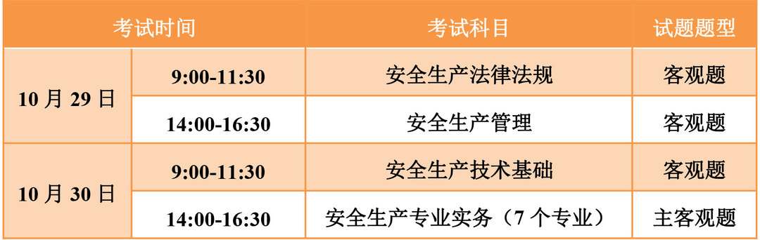 初级安全工程师报考条件 初级安全工程师报考条件及科目