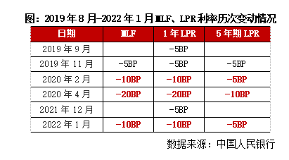 参考lpr定价 什么是lpr定价