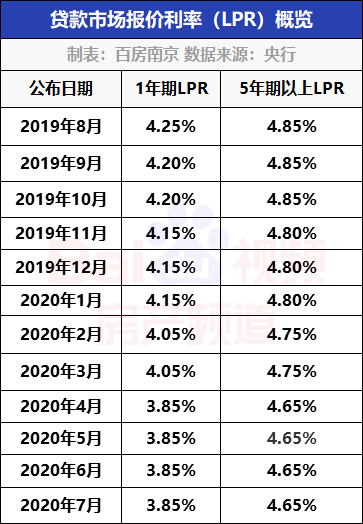 中国1月lpr报价出炉 lpr最新报价2018年10月