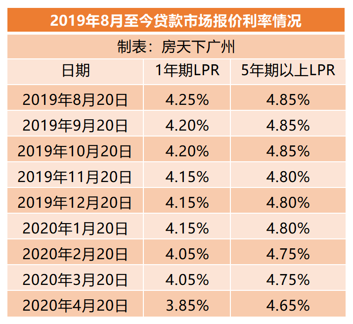 日本房贷lpr 日本房贷lpr利率