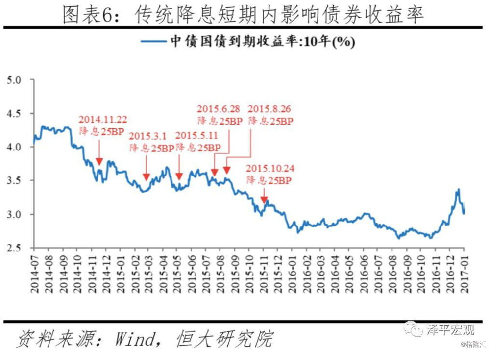 LPR月对月 lpr选择对年对月对日还是每年1月1日