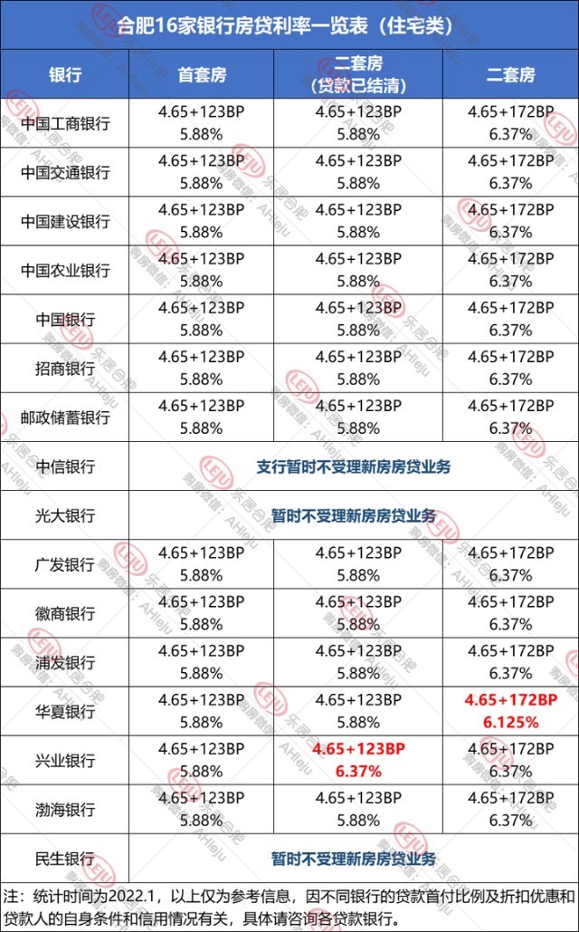 lpr利率2022年 lpr利率2022年变化明细