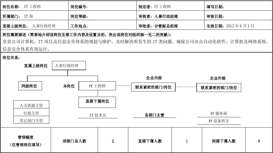 网络工程师岗位说明书 网络工程师岗位职责说明书