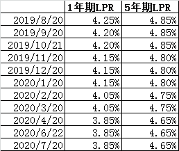 lpr在线查询 lpr在哪里查询