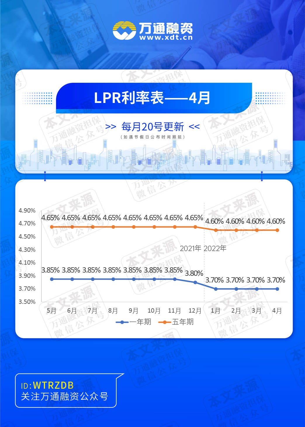 lpr有望下行 未来一段期限内LPR是上行还是下行