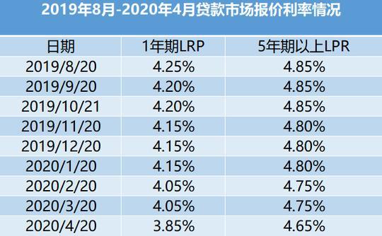 lpr利率四倍条文 超出lpr利率四倍的利息是否可以主张返还