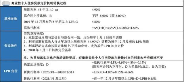 lpr计算时间 lpr什么时候开始计算