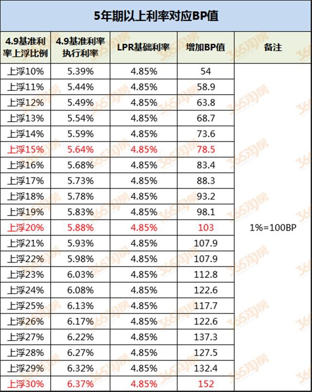 原利率打九折转换成lpr 基准利率打九折,转化成lpr利率