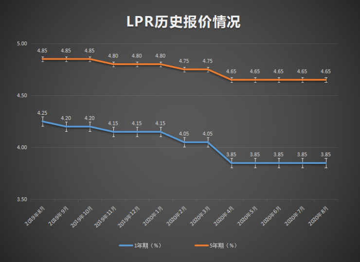 错过转换lpr 错过就错过了怎么回