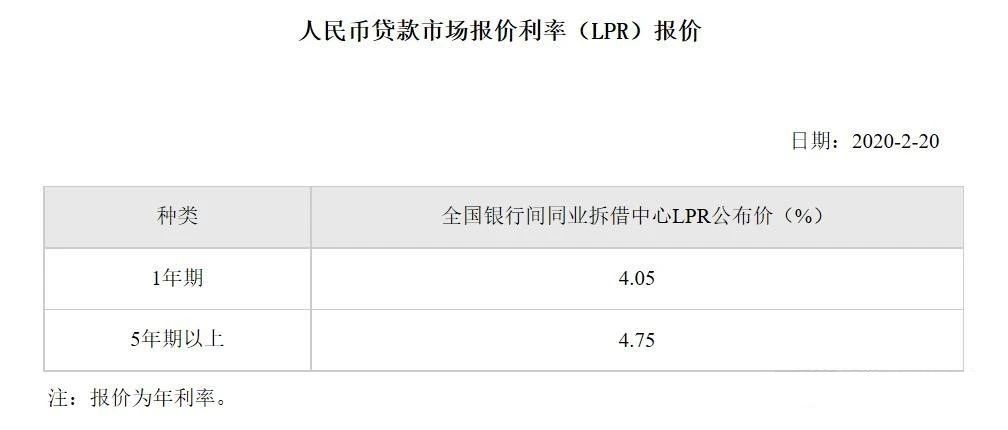 lpr利率是年利率 lpr利率是实际利率么