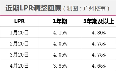 2010年2月lpr利率 