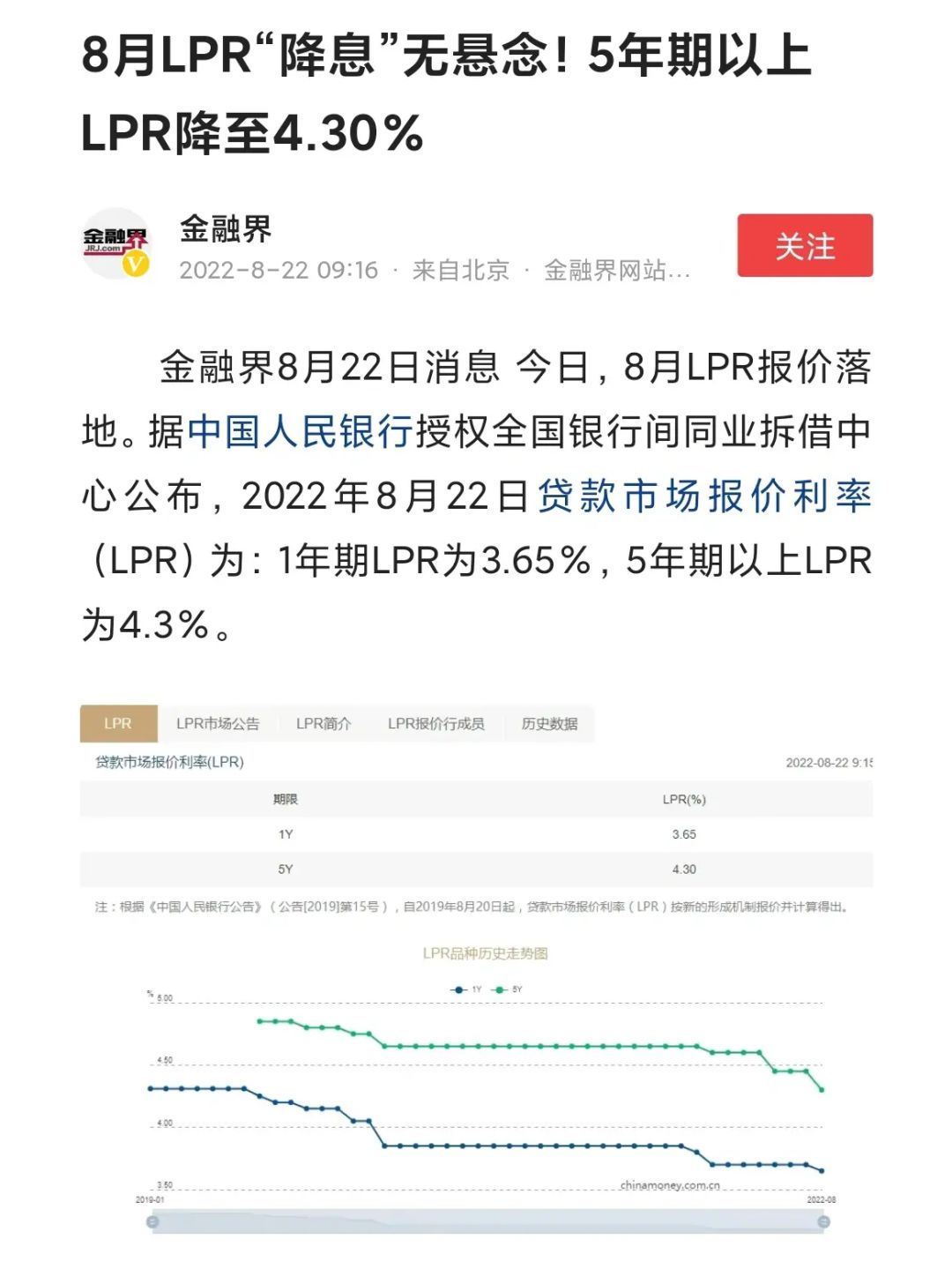 lpr基点可以是小数点吗 lpr加基点,基点是固定的吗