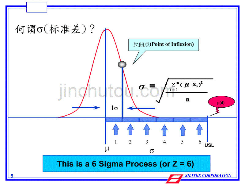 智商标准差 智商标准差换算