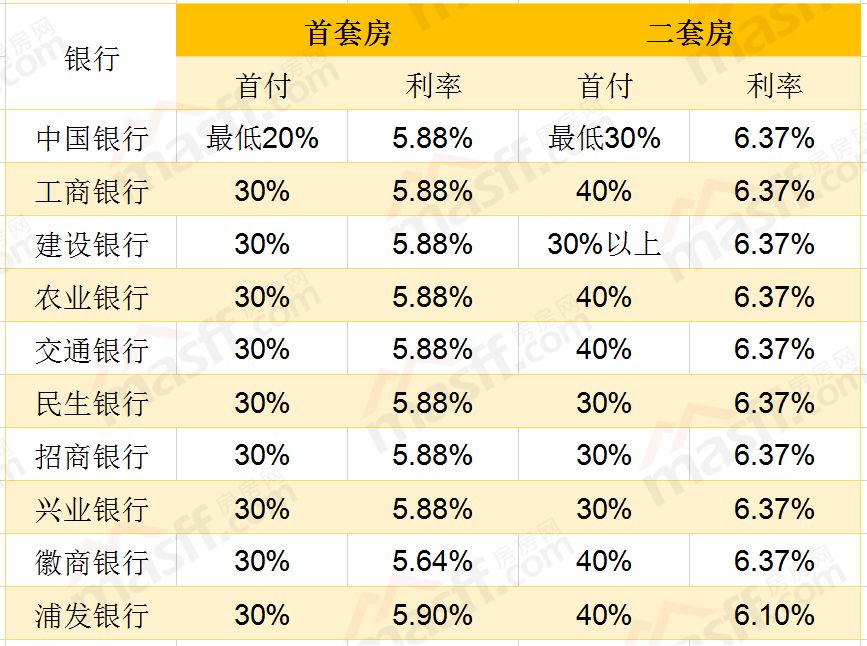 首套房lpr加60个基点 首套房lpr加多少基点是硬性规定么