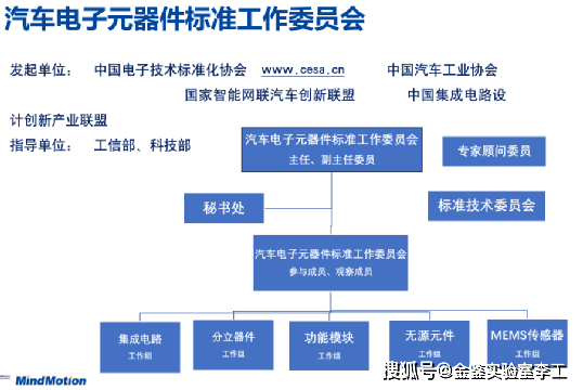 IC验证工程师最新招聘信息 