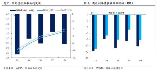 挂钩lpr债 公积金跟lpr挂钩吗