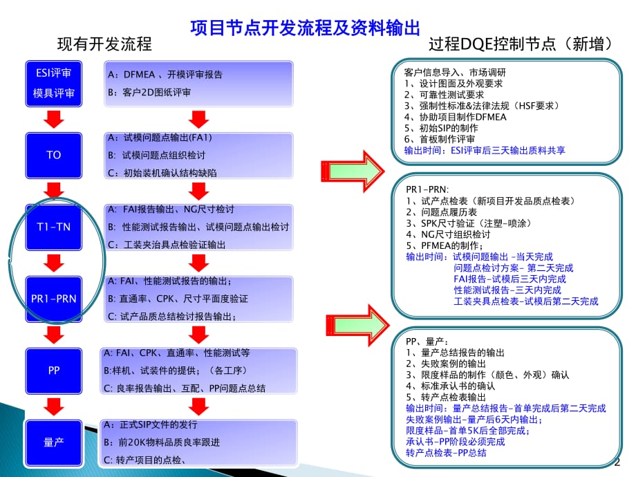 dqe工程师岗位说明书 