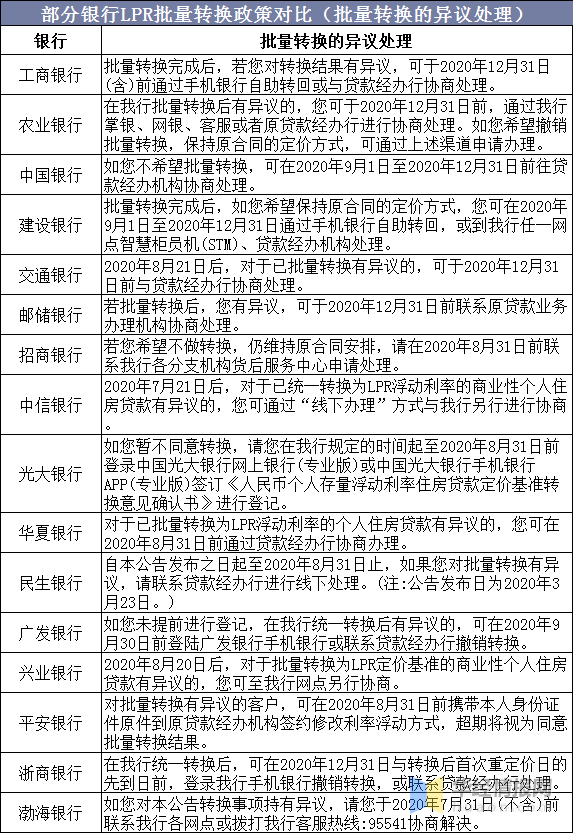 工行lpr改革 lpr改革对商业银行的影响