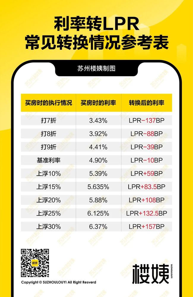 安徽lpr加点 武汉最新lpr加点