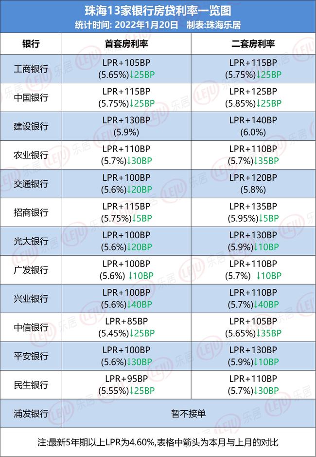 安徽lpr加点 武汉最新lpr加点