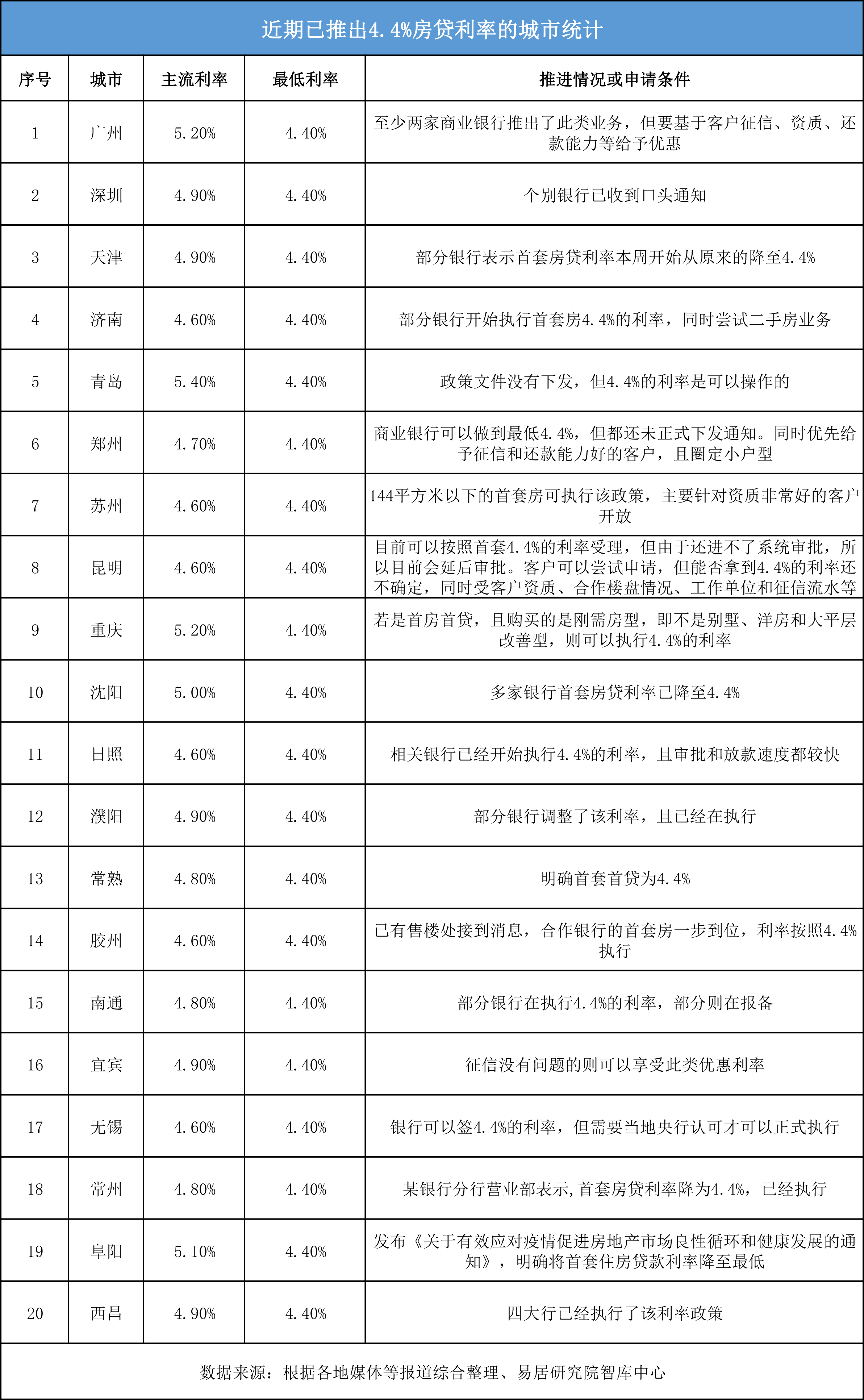 沈阳lpr造型 