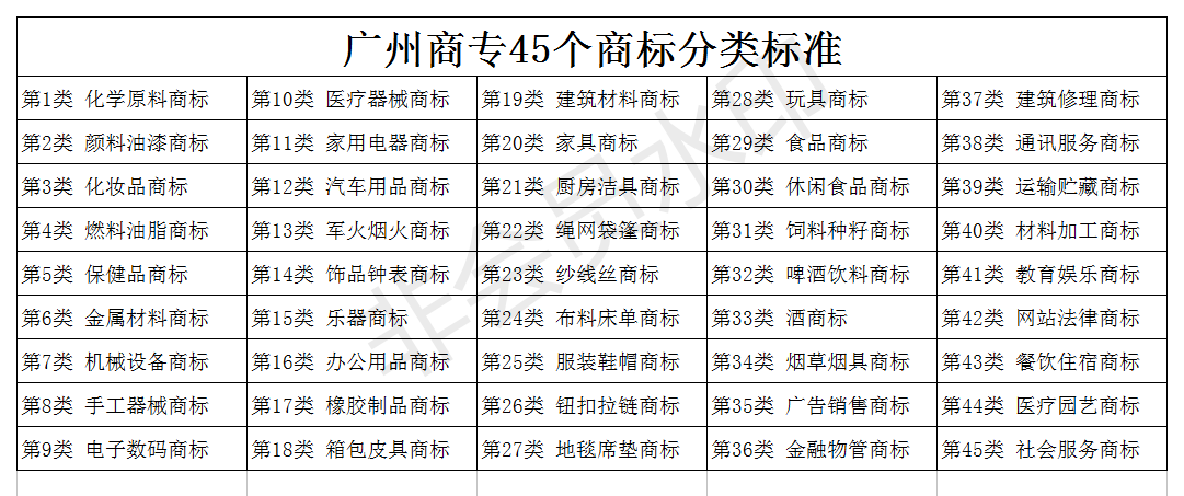 商标注册网 中国商标注册网