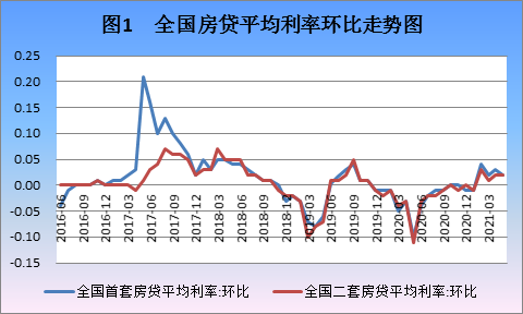 南昌房贷lpr是多少 