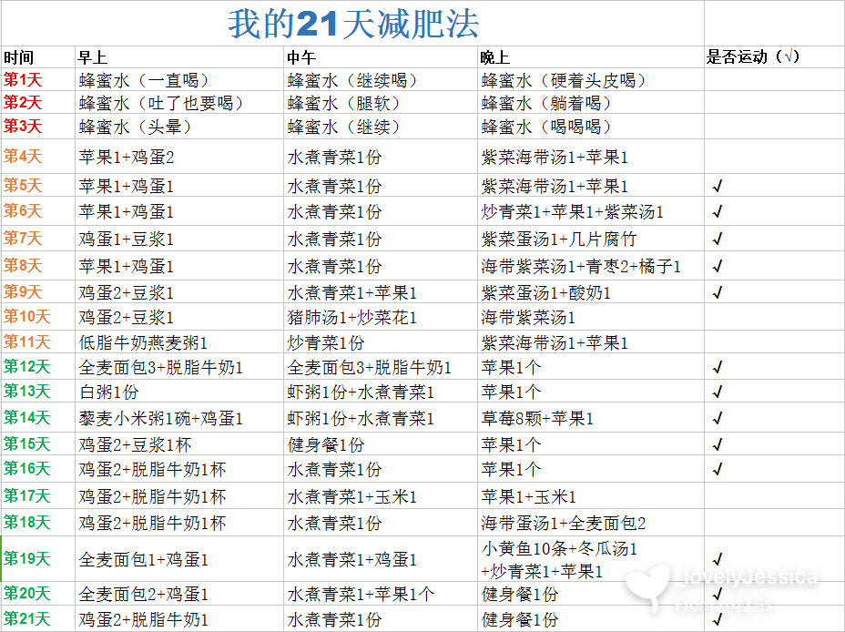 低碳减肥法食谱 低碳减肥食谱图片