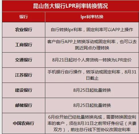 襄阳工行lpr 襄阳工行牡丹支行地址