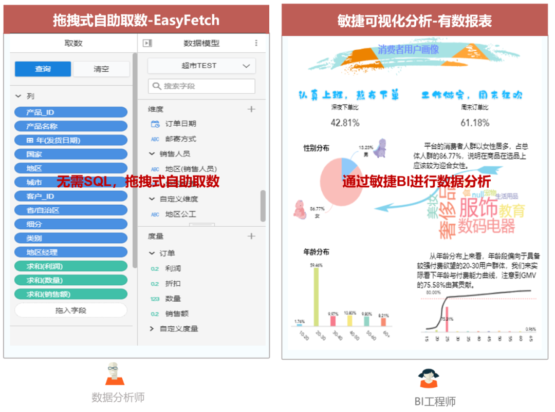 bi开发工程师 BI开发工程师培训