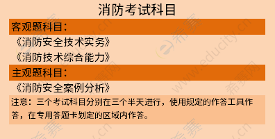 消防工程师考多少分过 消防工程师考试科目多少分及格