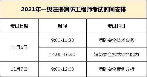 广西注册消防工程师 广西注册消防工程师报考时间