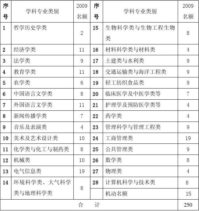 美术学科专业知识重点 美术学科专业知识包括哪些内容