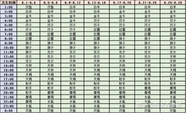 星座星座查询 星座查询精准查询