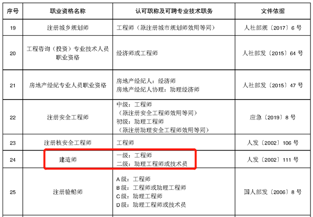 助理工程师是全国通用的吗 