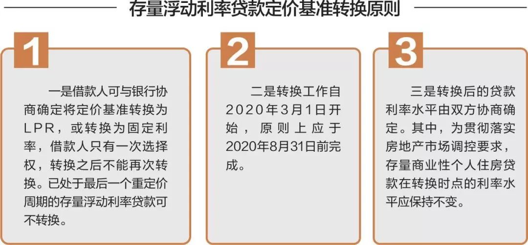 怎样转Lpr 怎样转发微信语音