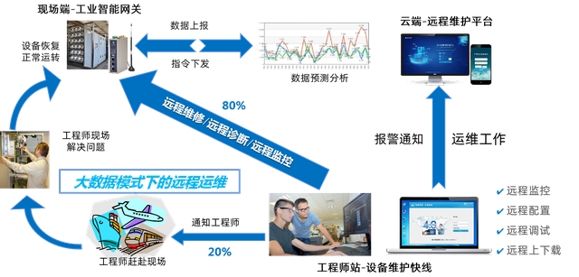 地产维保工程师前景 地产维保工程师发展前景